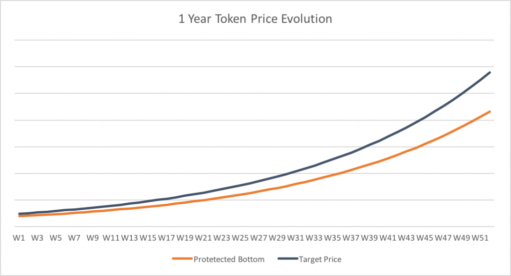 RefToken ICO Market Making