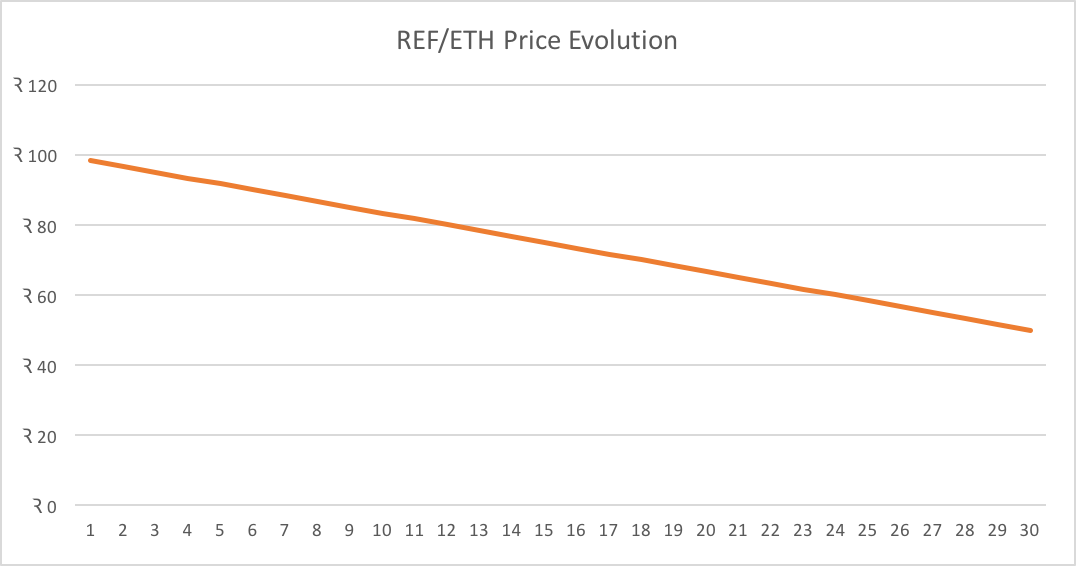 Token IC Price 